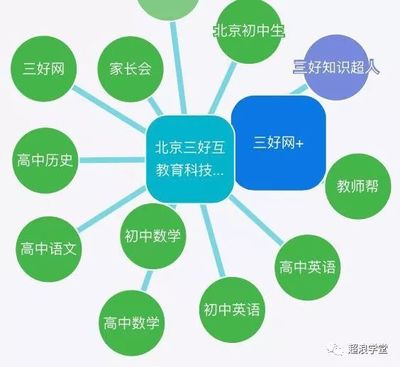 新媒體賦能教育 培訓產品營銷的創新路徑與實戰策略